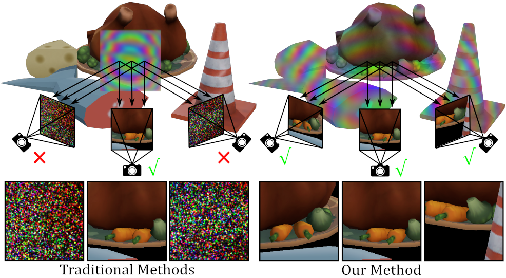complex_valued_holographic_radiance_fields.png