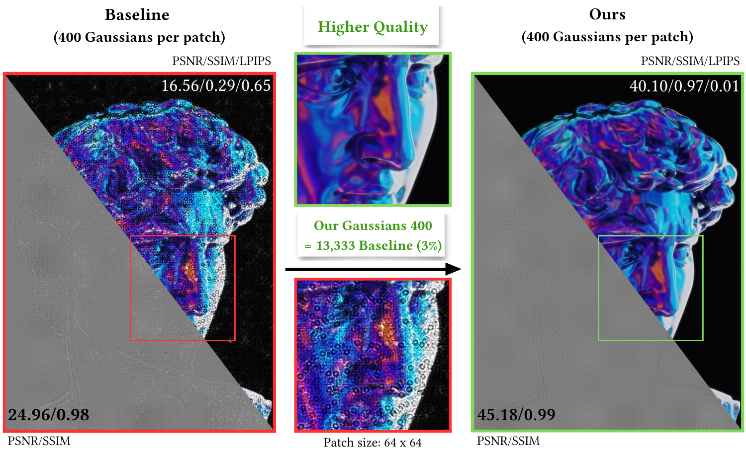 compress_dph_2dgs_teaser.png
