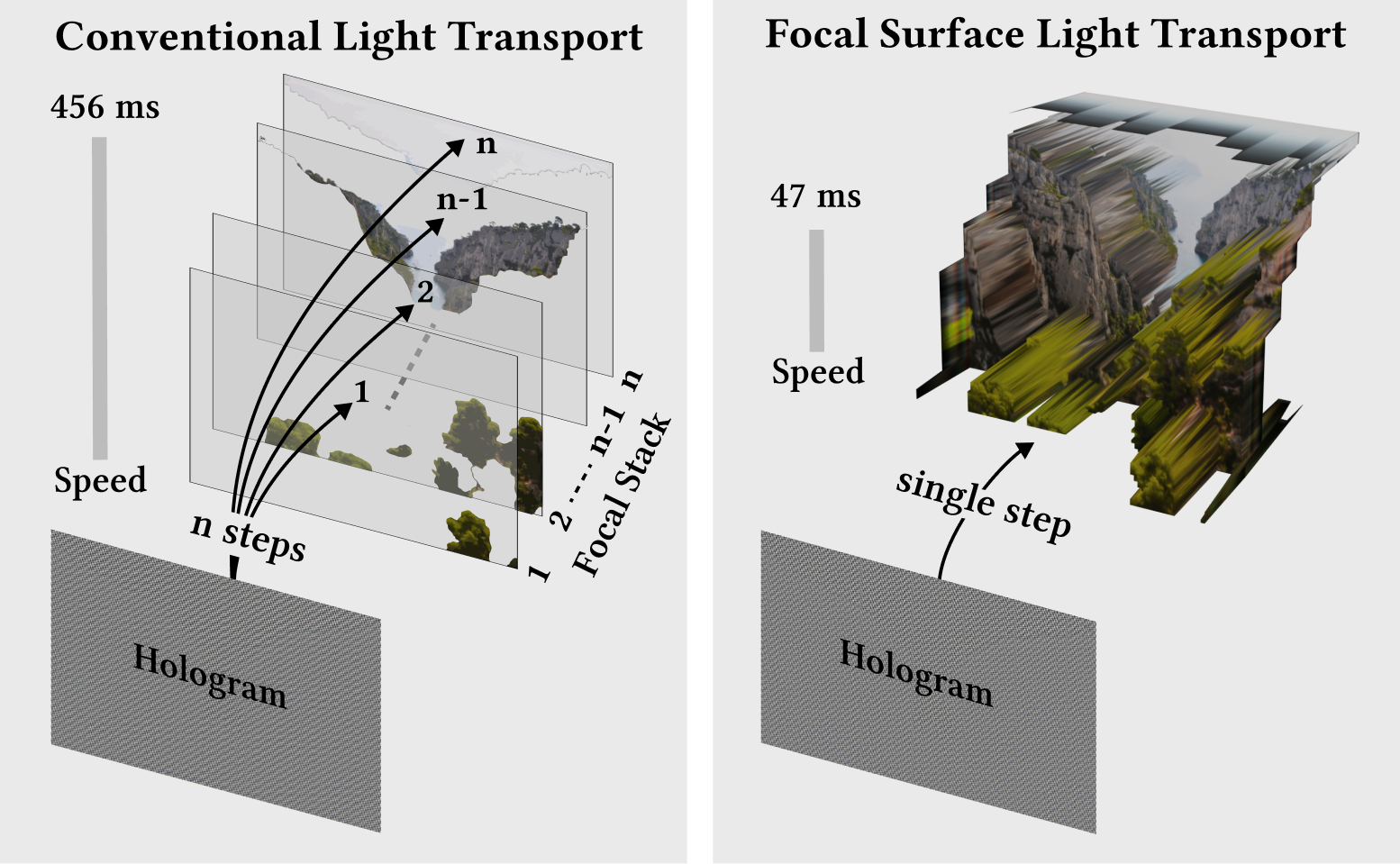 focal_surface_light_transport.png