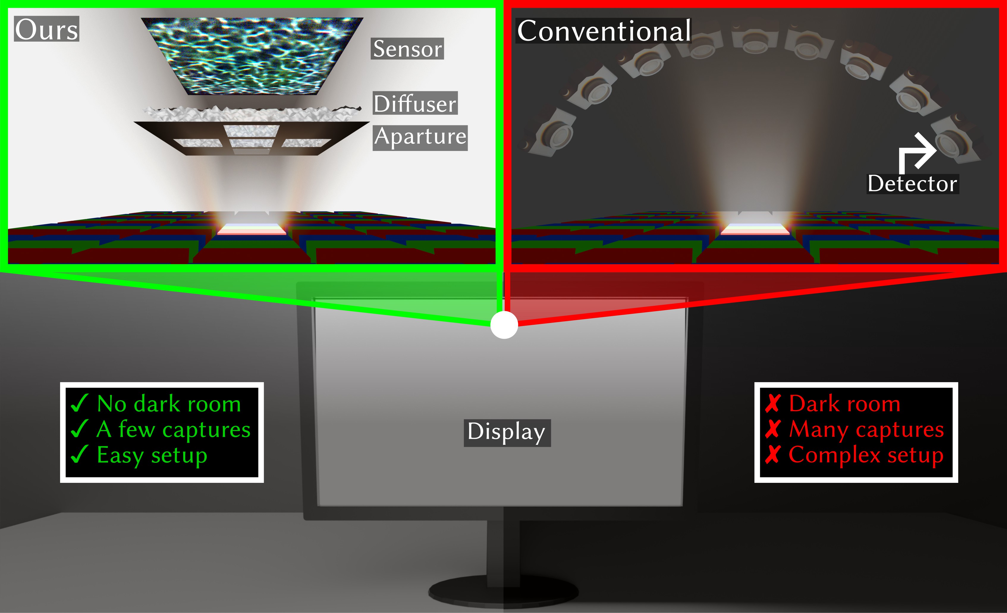 lensless_display_radiance_field_rep.jpg
